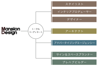 業務内容
