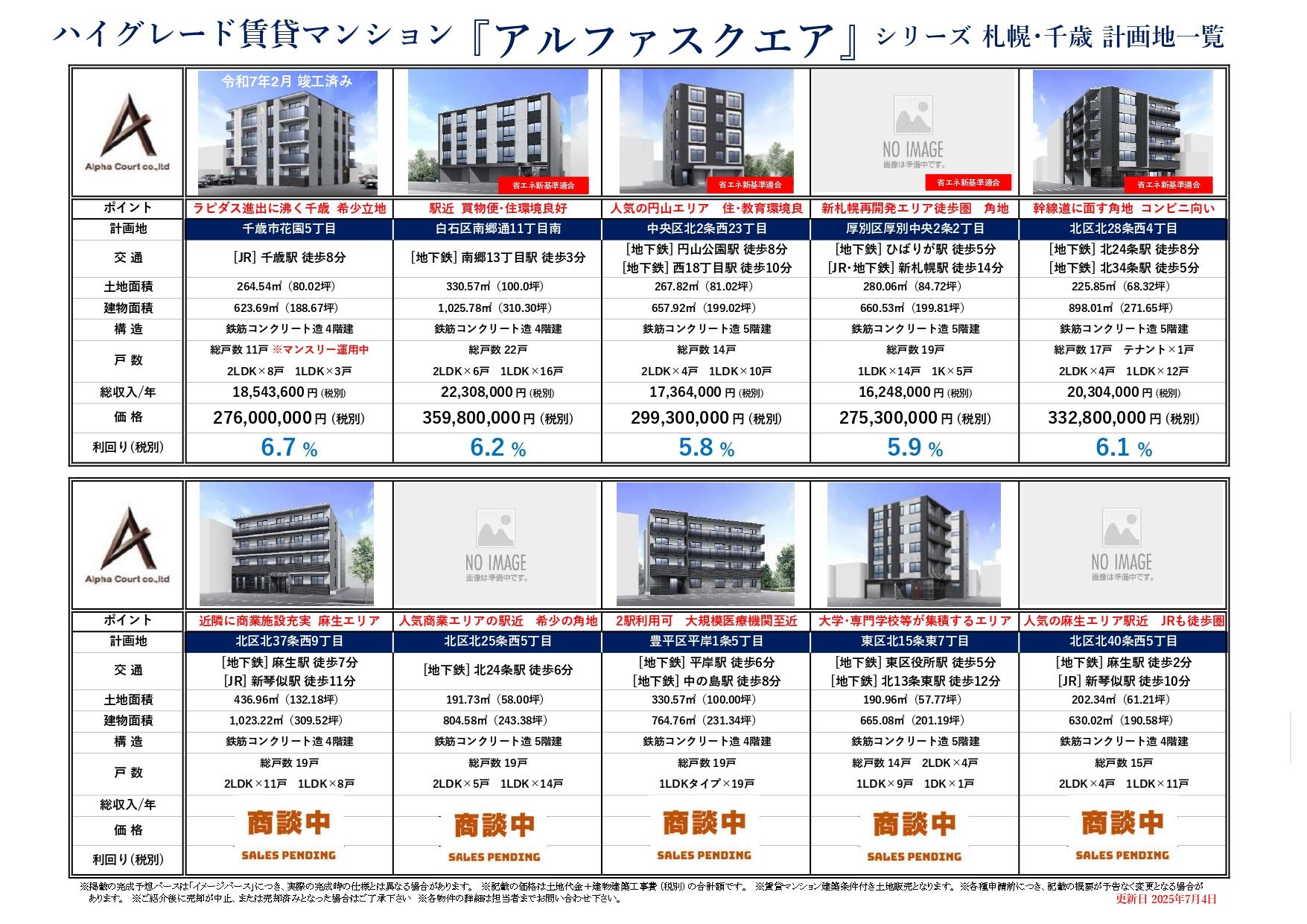 アルファスクエアシリーズ（札幌市内）