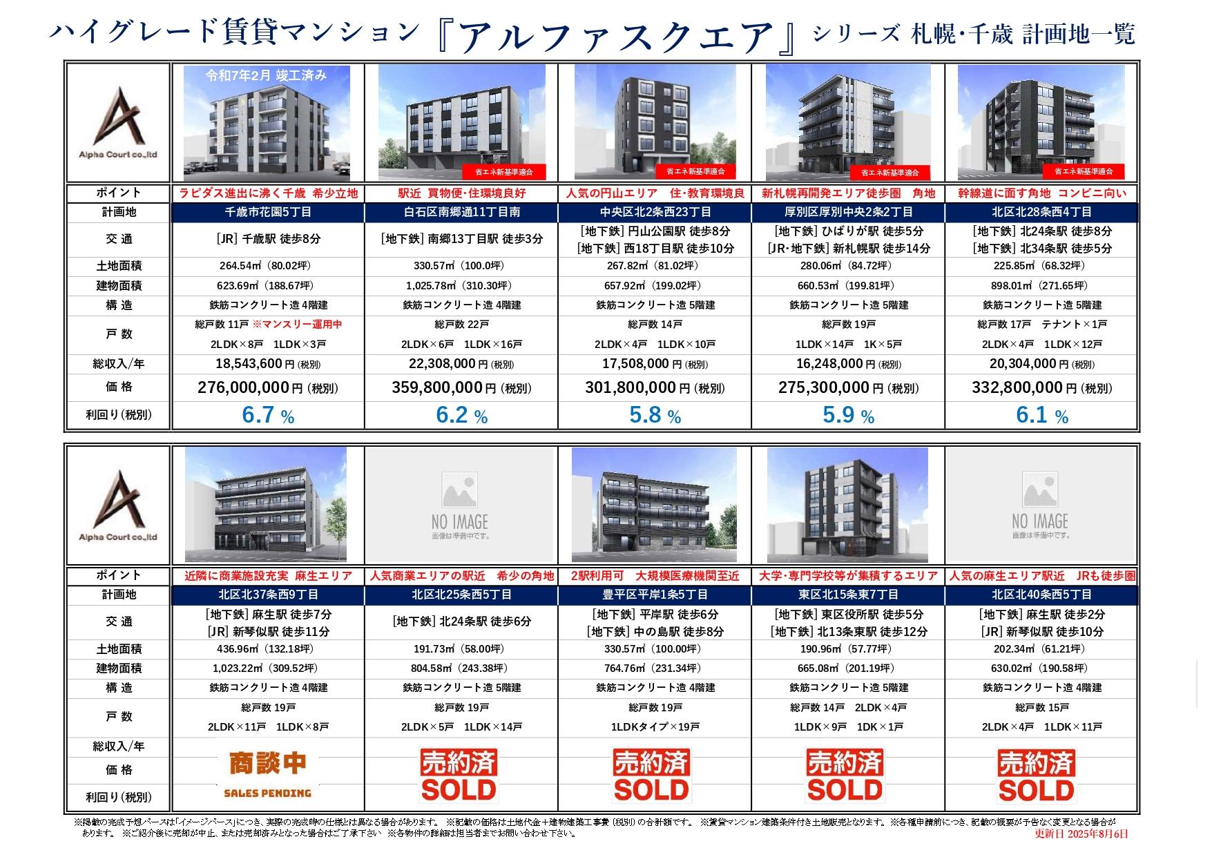 アルファスクエアシリーズ（札幌市内）