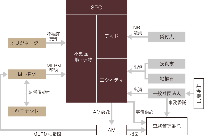 想定スキーム図