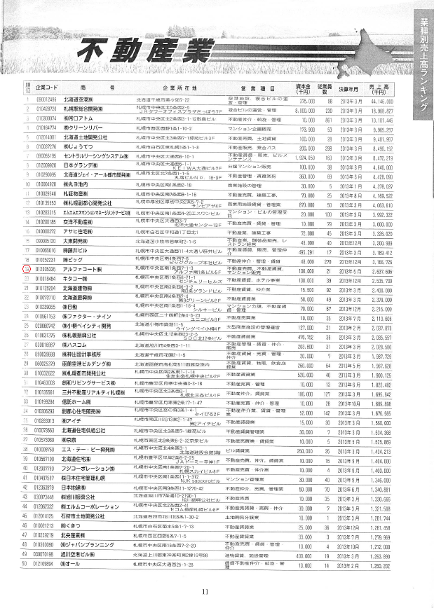 東京商工リサーチ（不動産業）.png