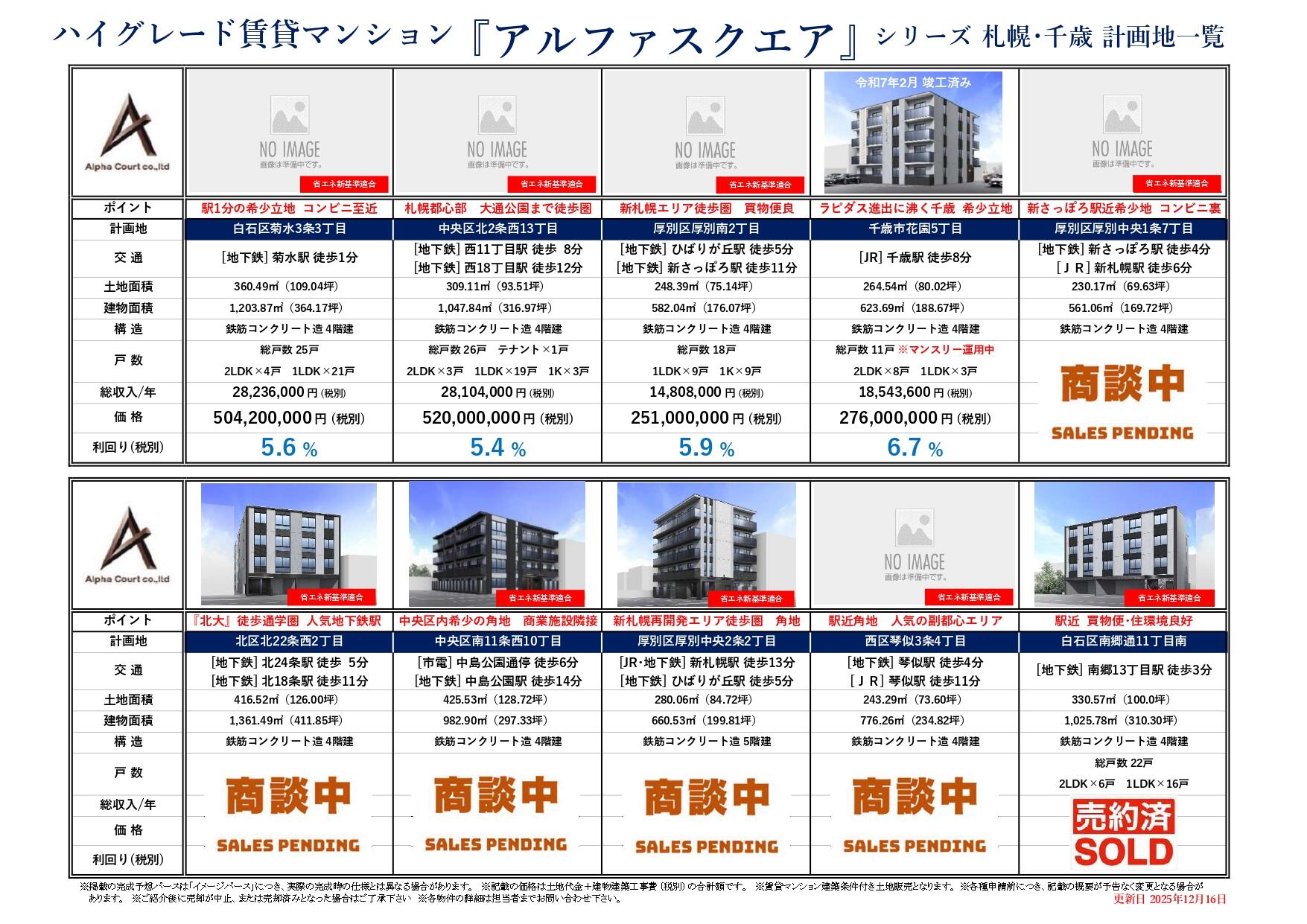 アルファスクエアシリーズ（札幌市内）｜物件情報＜売買＞｜アルファコート株式会社