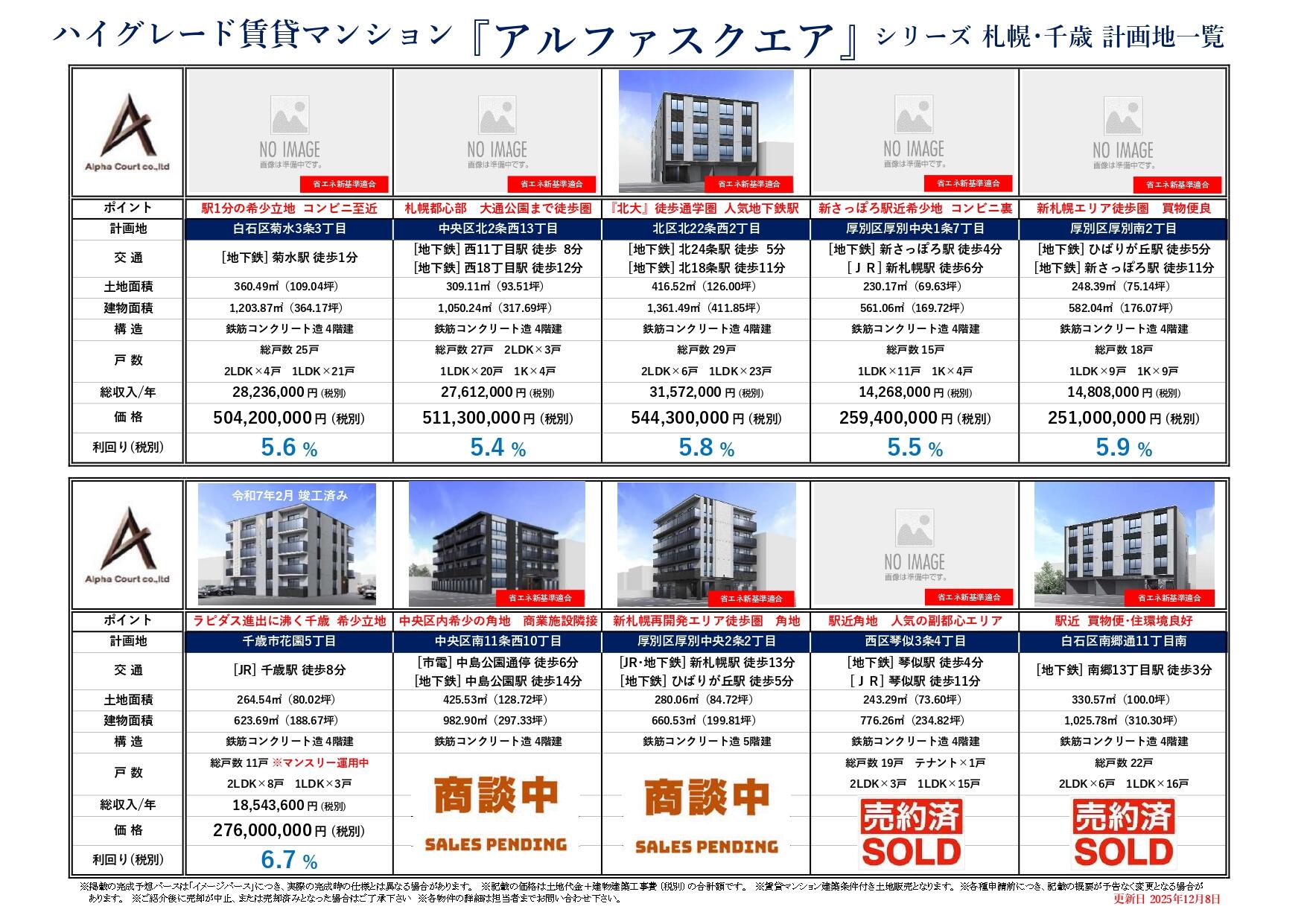 アルファスクエアシリーズ（札幌市内）