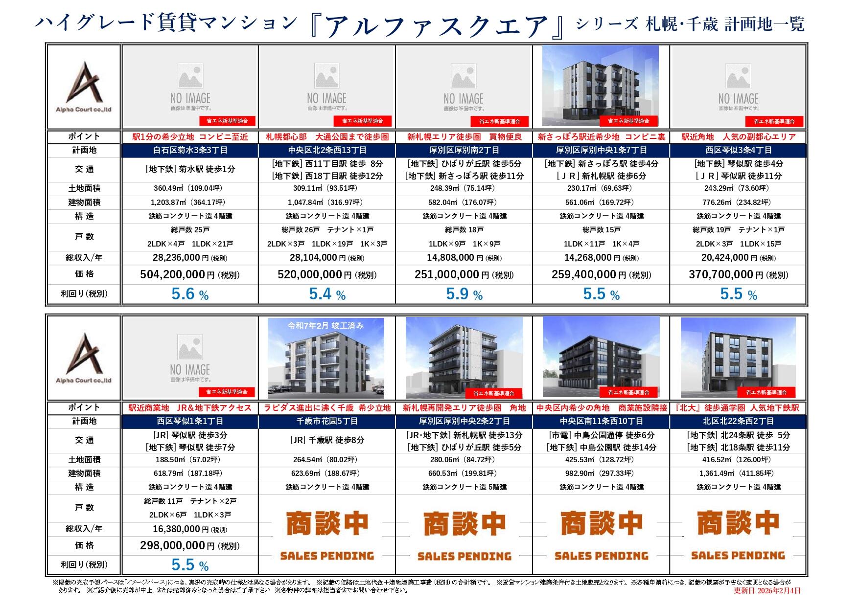 アルファスクエアシリーズ（札幌市内）