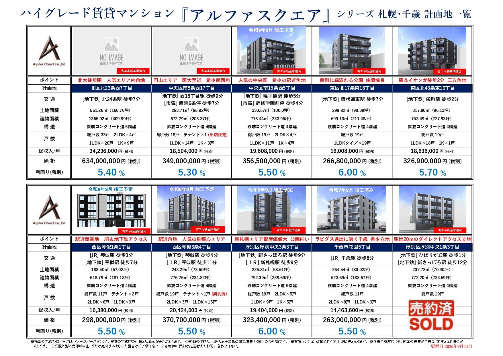 アルファスクエアシリーズ（札幌市内）