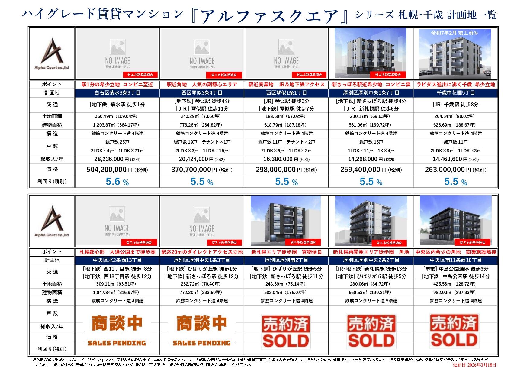 アルファスクエアシリーズ（札幌市内）