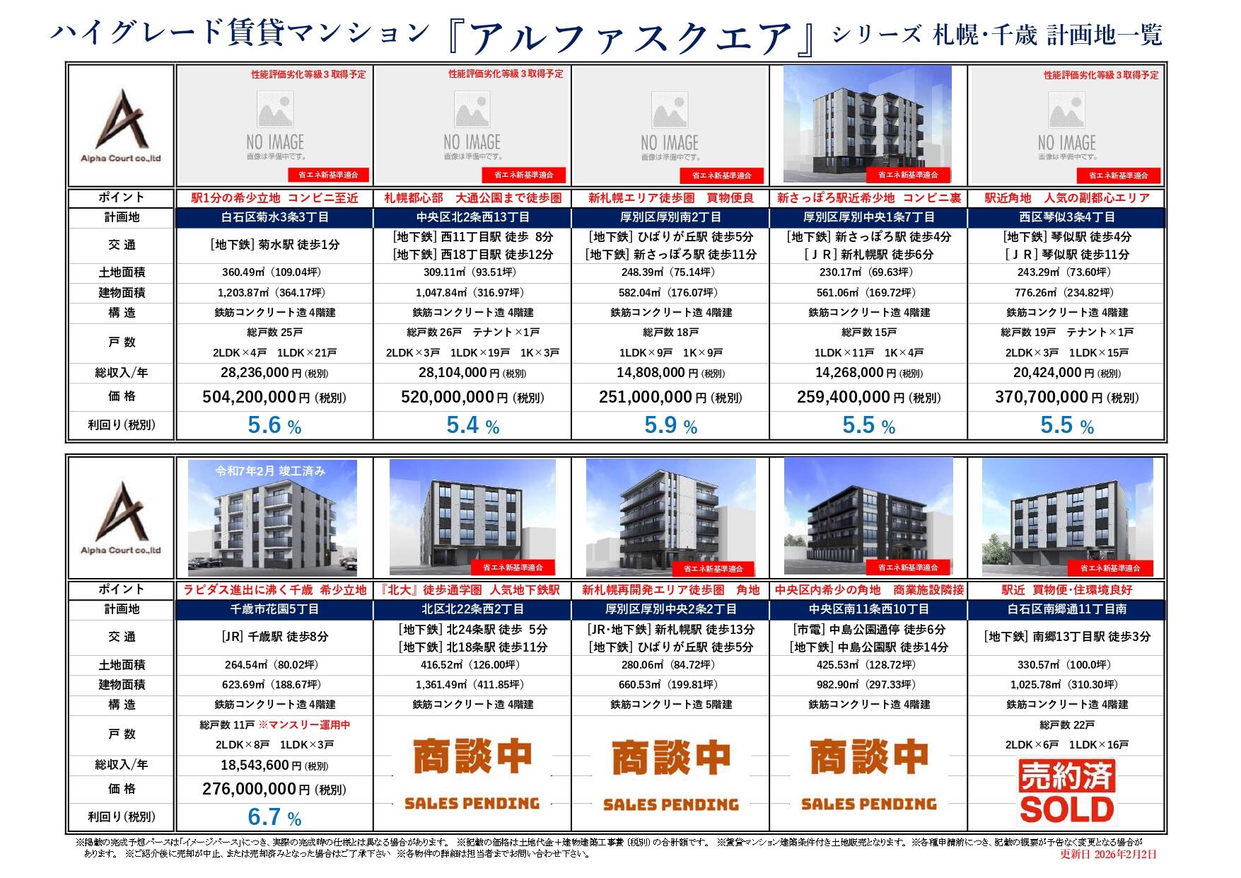 アルファスクエアシリーズ（札幌市内）